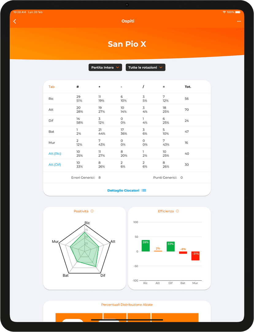 ipad_pro_statistiche