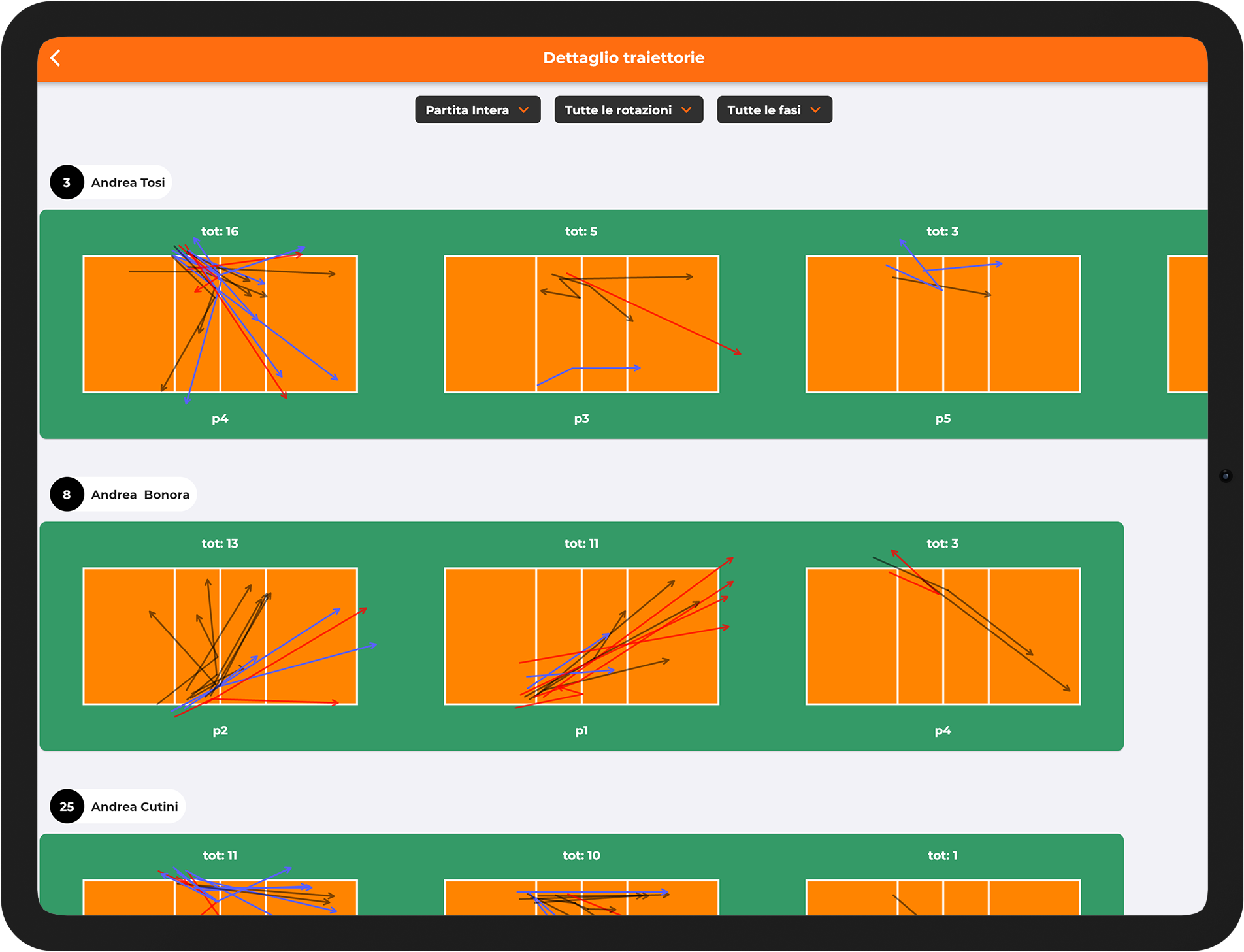 Volelyball Scout App stats
