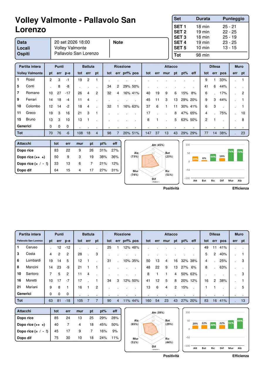 Pierwsza strona raportu PDF z meczu